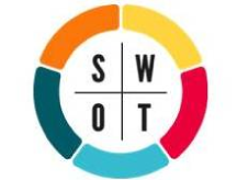 SWOT